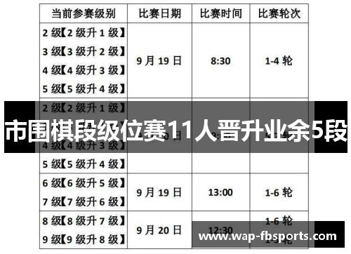 市围棋段级位赛11人晋升业余5段